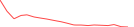 Sparkline Img