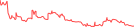 Sparkline Img