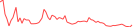 Sparkline Img