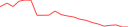 Sparkline Img