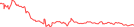 Sparkline Img