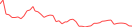 Sparkline Img