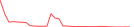 Sparkline Img