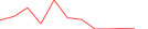 Sparkline Img