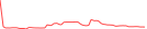 Sparkline Img