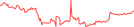 Sparkline Img