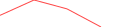 Sparkline Img