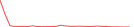 Sparkline Img