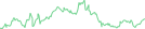 Sparkline Img