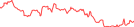 Sparkline Img