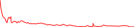 Sparkline Img
