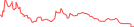 Sparkline Img