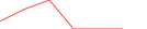 Sparkline Img