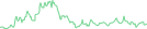 Sparkline Img