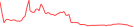 Sparkline Img