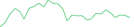Sparkline Img