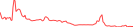 Sparkline Img