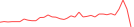 Sparkline Img