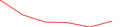 Sparkline Img