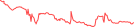 Sparkline Img