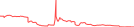 Sparkline Img