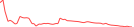 Sparkline Img