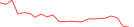 Sparkline Img