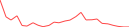 Sparkline Img
