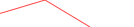 Sparkline Img
