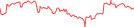 Sparkline Img