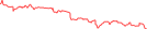 Sparkline Img