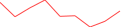 Sparkline Img