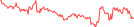 Sparkline Img