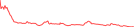 Sparkline Img