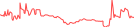 Sparkline Img