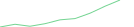Sparkline Img