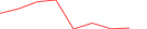 Sparkline Img