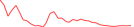 Sparkline Img