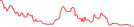 Sparkline Img