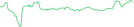 Sparkline Img