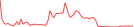 Sparkline Img