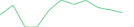 Sparkline Img