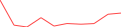 Sparkline Img