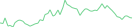 Sparkline Img