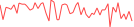 Sparkline Img