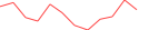 Sparkline Img