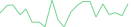 Sparkline Img