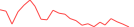 Sparkline Img