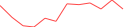 Sparkline Img