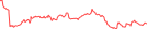 Sparkline Img